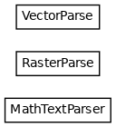 Inheritance diagram of matplotlib.mathtext