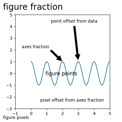 annotation demo