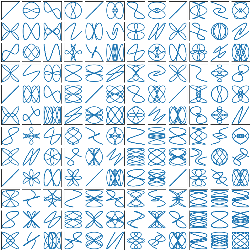 arranging axes