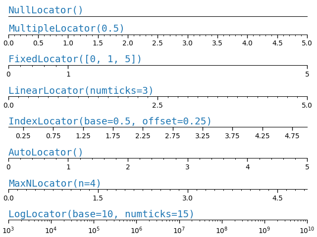 axes ticks