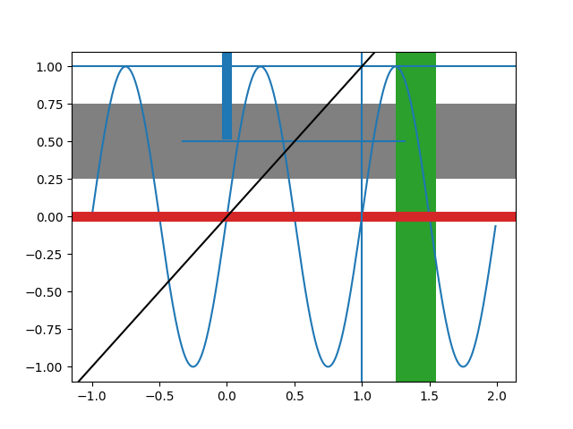 axhspan demo