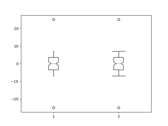 boxplot demo