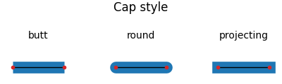 Cap style