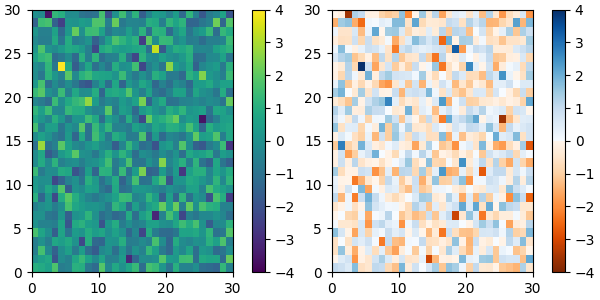 colormap manipulation