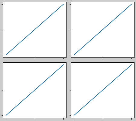 constrainedlayout guide