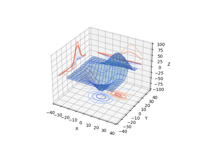 contour3d 3