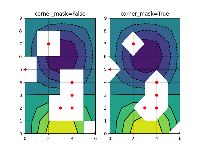 ../../_images/sphx_glr_contour_corner_mask_001.png