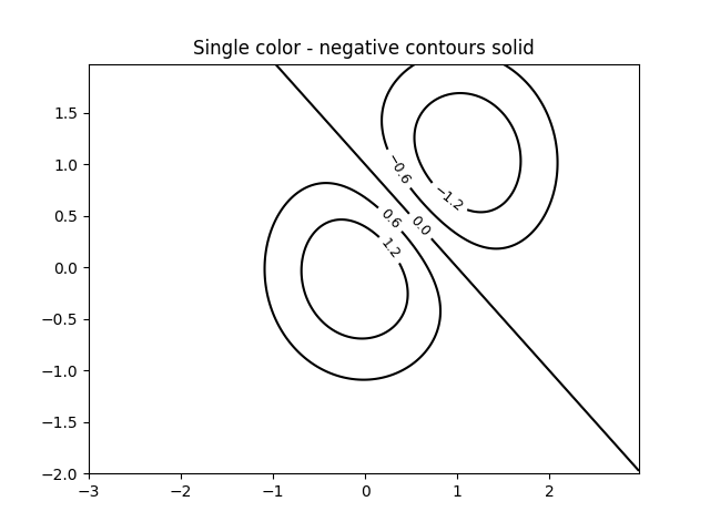 Single color - negative contours solid