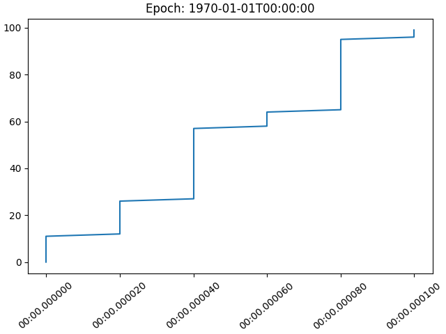 Epoch: 1970-01-01T00:00:00