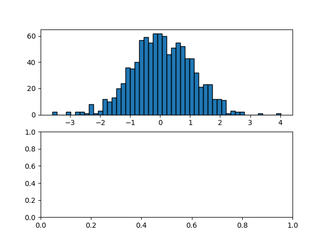 histogram path