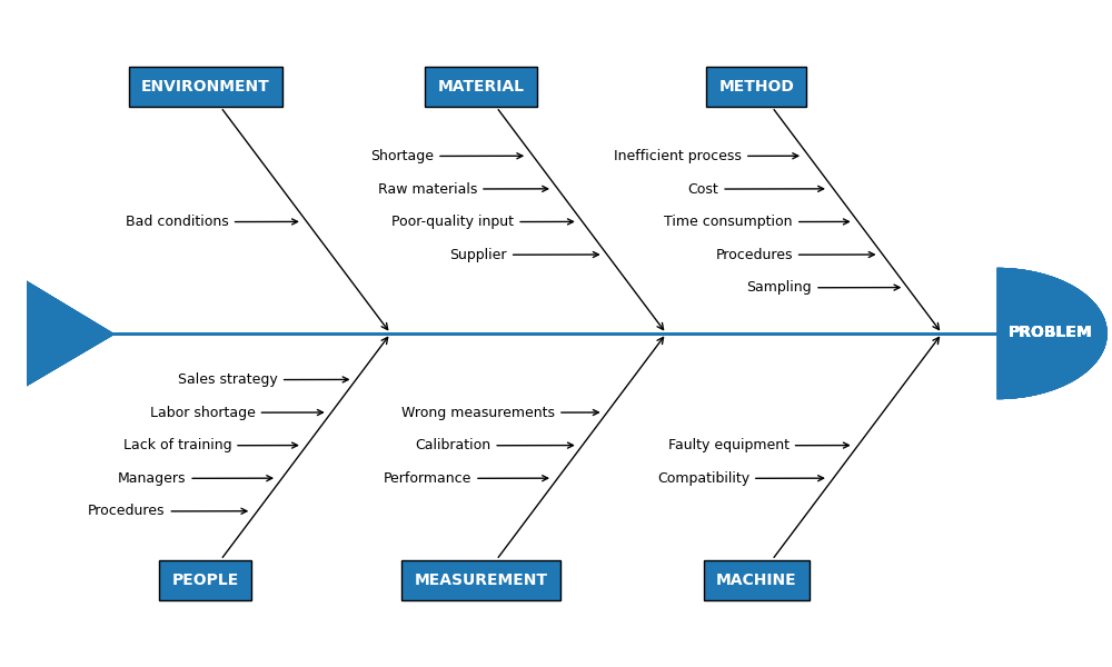 ishikawa diagram