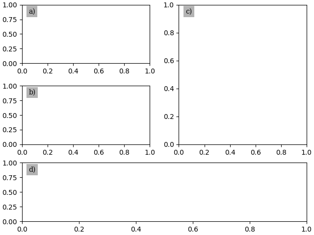 label subplots