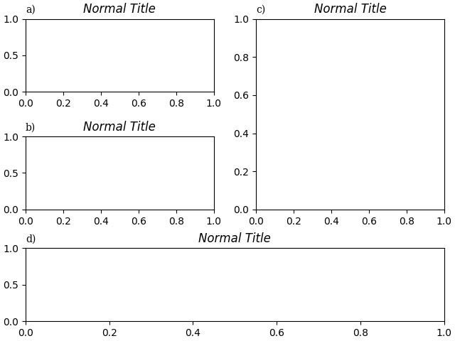 a), Normal Title, c), Normal Title, b), Normal Title, d), Normal Title