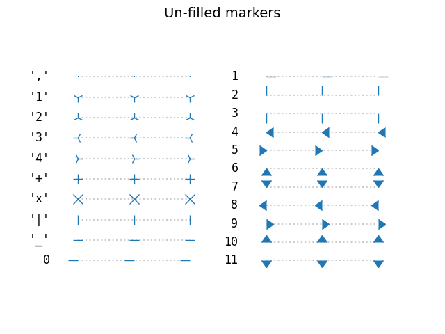 Un-filled markers