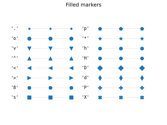 Filled markers