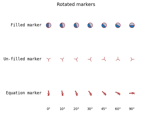 Rotated markers