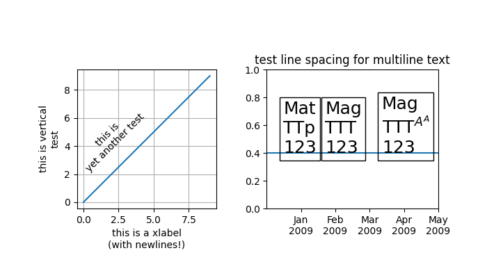 test line spacing for multiline text