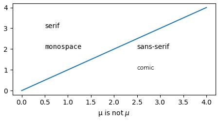 pgf fonts