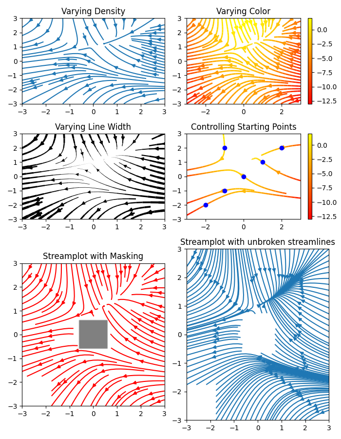 ../../_images/sphx_glr_plot_streamplot_001.png