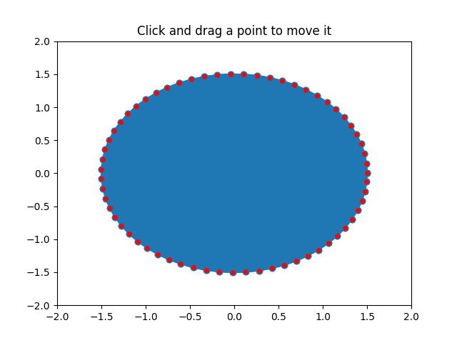 Click and drag a point to move it