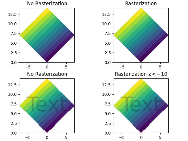 No Rasterization, Rasterization, No Rasterization, Rasterization z$<-10$