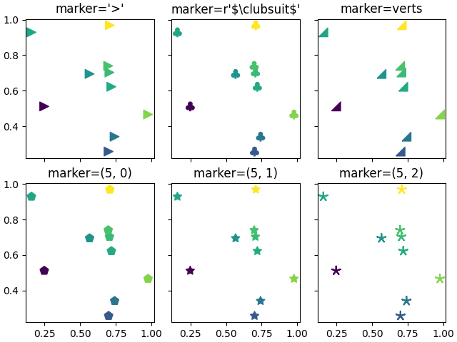 marker='>', marker=r'\$\clubsuit\$', marker=verts, marker=(5, 0), marker=(5, 1), marker=(5, 2)