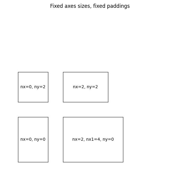 Fixed axes sizes, fixed paddings