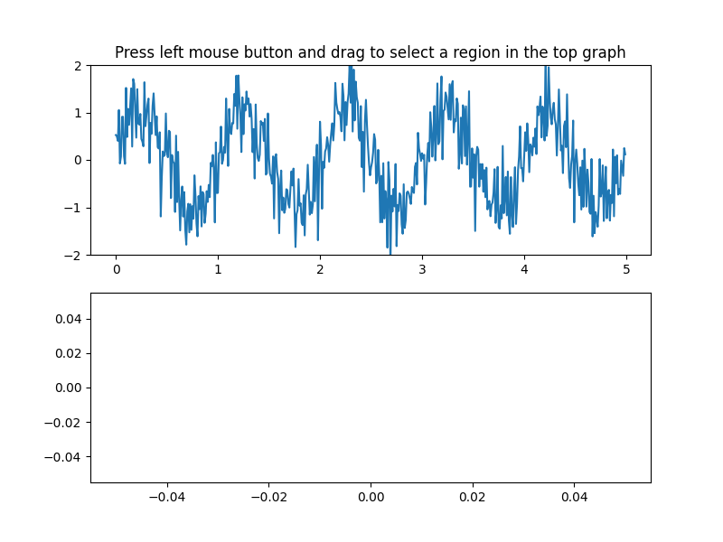 Press left mouse button and drag to select a region in the top graph