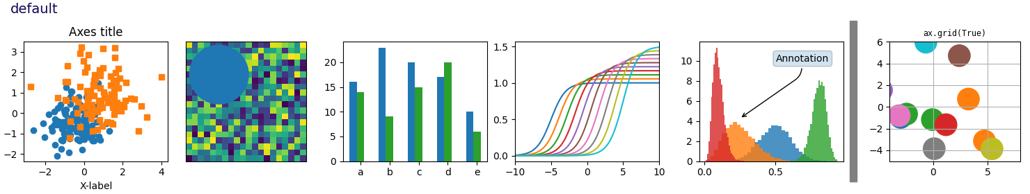 default, Axes title, ax.grid(True)