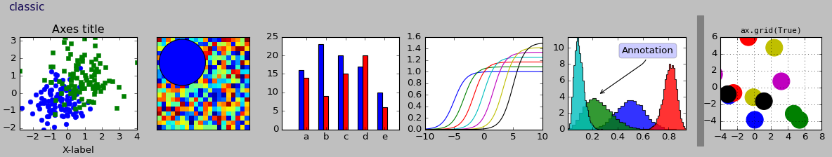 classic, Axes title, ax.grid(True)