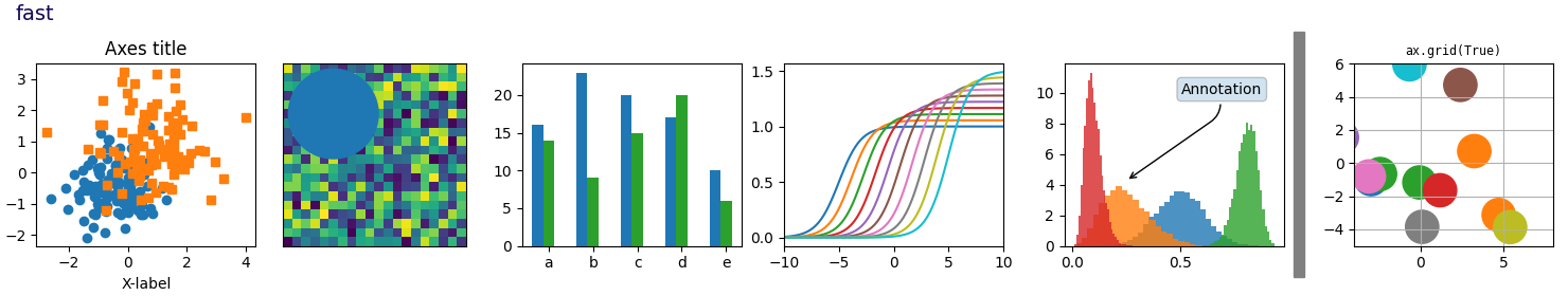 fast, Axes title, ax.grid(True)