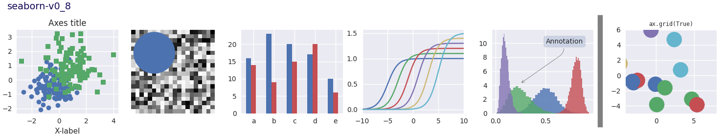 seaborn-v0_8, Axes title, ax.grid(True)