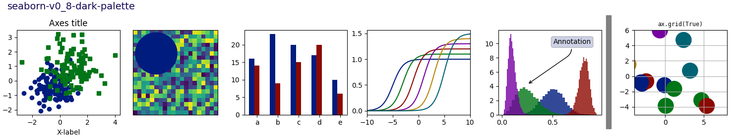 seaborn-v0_8-dark-palette, Axes title, ax.grid(True)