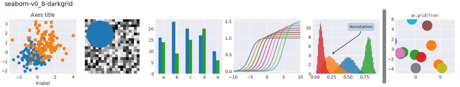 seaborn-v0_8-darkgrid, Axes title, ax.grid(True)