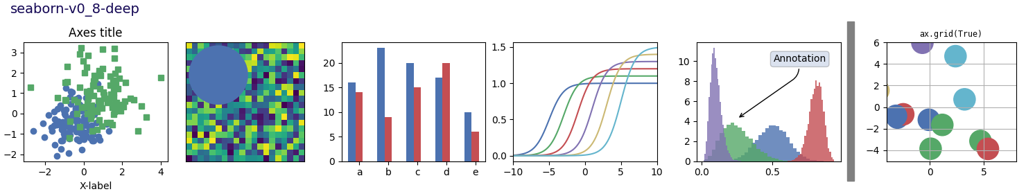 seaborn-v0_8-deep, Axes title, ax.grid(True)