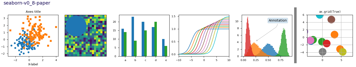 seaborn-v0_8-paper, Axes title, ax.grid(True)