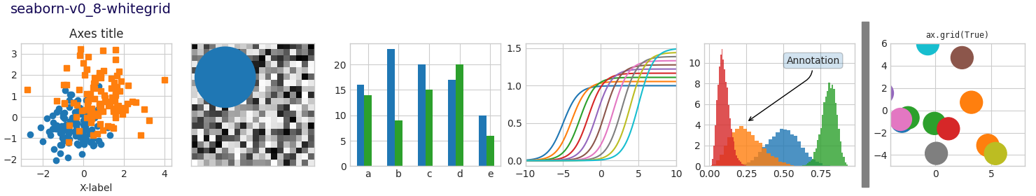 seaborn-v0_8-whitegrid, Axes title, ax.grid(True)