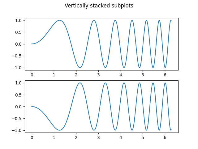 Vertically stacked subplots