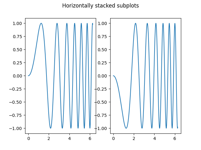 Horizontally stacked subplots