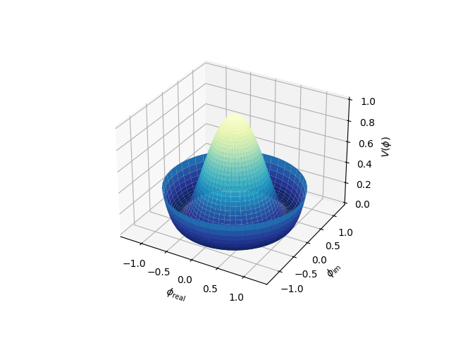 surface3d radial