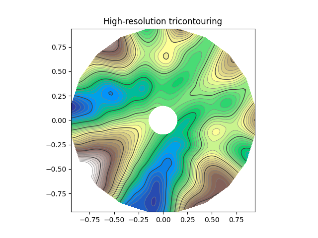 High-resolution tricontouring