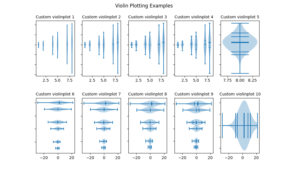 Violin Plotting Examples, Custom violinplot 1, Custom violinplot 2, Custom violinplot 3, Custom violinplot 4, Custom violinplot 5, Custom violinplot 6, Custom violinplot 7, Custom violinplot 8, Custom violinplot 9, Custom violinplot 10