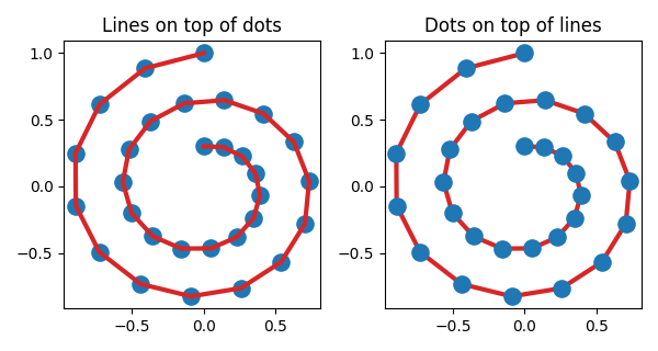 Lines on top of dots, Dots on top of lines