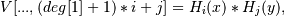 V[..., (deg[1] + 1)*i + j] = H_i(x) * H_j(y),