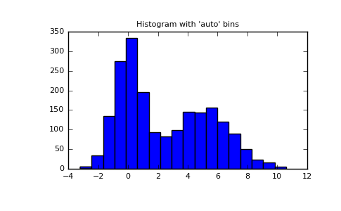 ../../_images/numpy-histogram-1.png