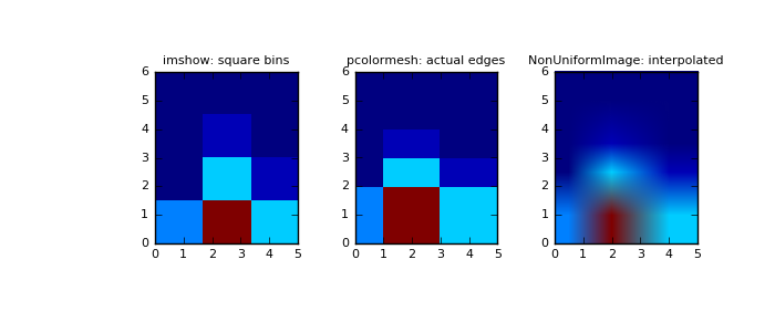 ../../_images/numpy-histogram2d-1.png