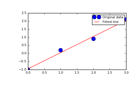 ../../_images/numpy-linalg-lstsq-1.png