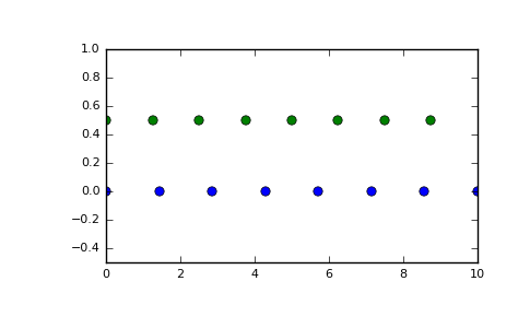 ../../_images/numpy-linspace-1.png