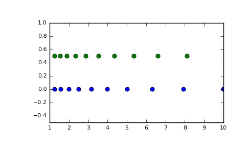 ../../_images/numpy-logspace-1.png