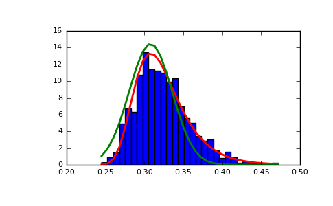 ../../_images/numpy-random-RandomState-gumbel-1_01_00.png